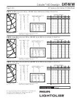 Предварительный просмотр 2 страницы Lightolier Calculite C4T4VW Specification