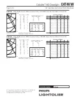 Предварительный просмотр 3 страницы Lightolier Calculite C4T4VW Specification