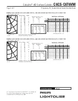 Предварительный просмотр 2 страницы Lightolier Calculite C6CS-C6T6VM Specification