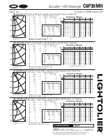 Preview for 2 page of Lightolier Calculite C6P38MH Specification