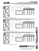 Предварительный просмотр 2 страницы Lightolier Calculite C7E17OVM Specification