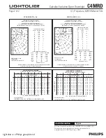 Предварительный просмотр 2 страницы Lightolier Calculite Evolution Open Downlight C4MRD Specifications
