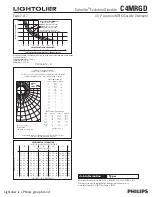 Предварительный просмотр 2 страницы Lightolier Calculite HID Glasslite Downlight C4MRGD Specifications
