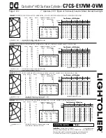 Preview for 2 page of Lightolier Calculite HID Surface Cylinder C7CS-E17VM-OVM Specifications