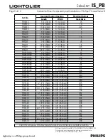 Предварительный просмотр 9 страницы Lightolier Calculite IS_PB Assembly and Assembly And Installation Manual