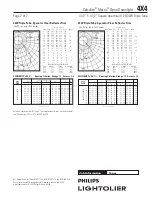 Предварительный просмотр 2 страницы Lightolier Calculite Matrix 4X4 Specification