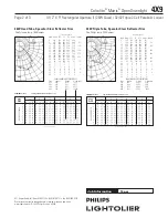 Предварительный просмотр 2 страницы Lightolier Calculite Matrix 4X9 Specification