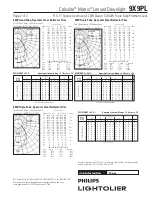 Предварительный просмотр 2 страницы Lightolier Calculite Matrix 9X9PL Specification