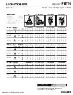 Предварительный просмотр 2 страницы Lightolier Calculite ProSpec Linear Downlight PB4T4 Specifications