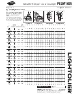 Предварительный просмотр 2 страницы Lightolier Calculite ProSpec Linear Downlight PE2M1675 Specifications