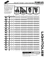 Предварительный просмотр 2 страницы Lightolier Calculite ProSpec Linear Downlight PE4M1675 Specifications