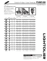 Предварительный просмотр 2 страницы Lightolier Calculite ProSpec Linear Downlight PS4M1650 Specifications