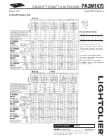 Preview for 2 page of Lightolier Calculite ProSpec PA2M1675 Specification