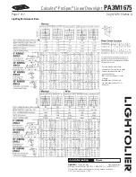 Preview for 2 page of Lightolier Calculite ProSpec PA3M1675 Specification