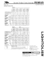 Предварительный просмотр 2 страницы Lightolier Calculite ProSpec PB1M1675 Specification