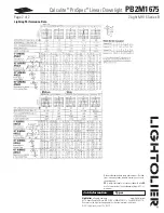 Preview for 2 page of Lightolier Calculite ProSpec PB2M1675 Specification