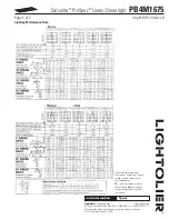 Preview for 2 page of Lightolier Calculite ProSpec PB4M1675 Specification