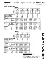 Предварительный просмотр 2 страницы Lightolier Calculite ProSpec PB4P3810 Specification