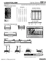 Preview for 2 page of Lightolier CD7-9 Specification Sheet