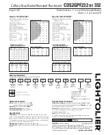 Предварительный просмотр 2 страницы Lightolier CDS2GPF232 Specification