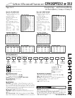 Preview for 2 page of Lightolier CFH2GPF232 Specification