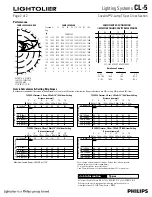 Предварительный просмотр 2 страницы Lightolier Covelite CL-5 Specification Sheet