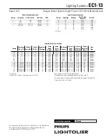 Предварительный просмотр 3 страницы Lightolier EC1-13 Specification