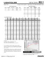 Preview for 3 page of Lightolier EC2-1 Datasheet