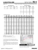 Preview for 3 page of Lightolier EC2-2 Datasheet