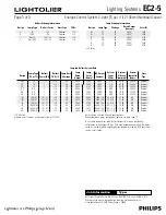 Предварительный просмотр 3 страницы Lightolier EC2-5 Datasheet