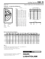 Предварительный просмотр 4 страницы Lightolier EG1-11 Specification