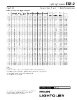 Предварительный просмотр 5 страницы Lightolier EG1-2 Specification