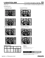 Предварительный просмотр 2 страницы Lightolier Emergency Lighting E2 Series Specification Sheet