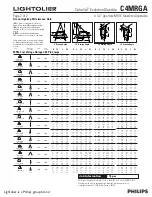 Предварительный просмотр 2 страницы Lightolier Evolution Glasslite C4MRGA Specifications
