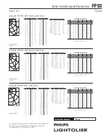 Preview for 2 page of Lightolier FP03 Specification