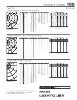 Предварительный просмотр 2 страницы Lightolier FS02 Specification