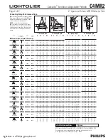 Предварительный просмотр 2 страницы Lightolier HID Adjustable Pinhole C4MR2 Specifications