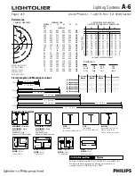 Предварительный просмотр 2 страницы Lightolier Lighting Systems A-6 Specification Sheet