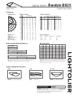 Предварительный просмотр 2 страницы Lightolier Lighting Systems Baselyte-BSL11 Specification Sheet