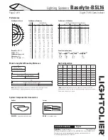 Preview for 2 page of Lightolier Lighting Systems Baselyte-BSL16 Specifications