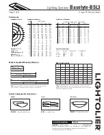 Предварительный просмотр 2 страницы Lightolier Lighting Systems Baselyte-BSL3 Specification Sheet