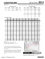 Preview for 3 page of Lightolier Lighting Systems EC2-8 Specification Sheet