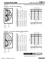 Preview for 4 page of Lightolier Lighting Systems EG2-3 Specification Sheet