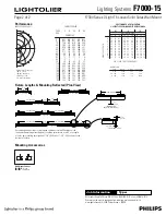 Предварительный просмотр 2 страницы Lightolier Lighting Systems F7000-15 Specification Sheet