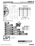 Предварительный просмотр 2 страницы Lightolier Lighting Systems LSBW-10 Specification Sheet