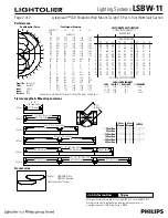 Предварительный просмотр 2 страницы Lightolier Lighting Systems LSBW-11 Specification Sheet