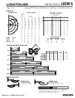 Предварительный просмотр 2 страницы Lightolier Lighting Systems LSCW-5 Specification Sheet