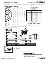 Предварительный просмотр 2 страницы Lightolier LLighting Systems LSBW-4 Specification Sheet