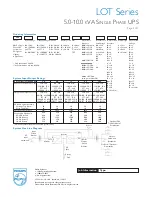 Предварительный просмотр 2 страницы Lightolier LOT Series Specification