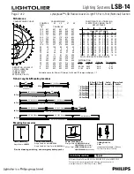 Preview for 2 page of Lightolier LSB-14 Specification Sheet